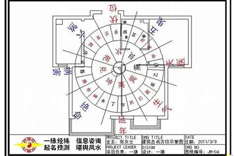 屬鼠方位|如何選擇房子方位？8大風水方位與12生肖的完美結合，改變你的。